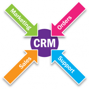 CRM